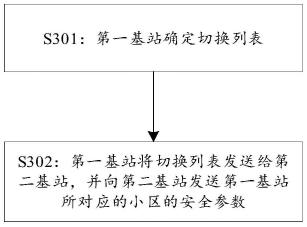 一种通信处理方法、装置及其通信设备、芯片、芯片模组与流程