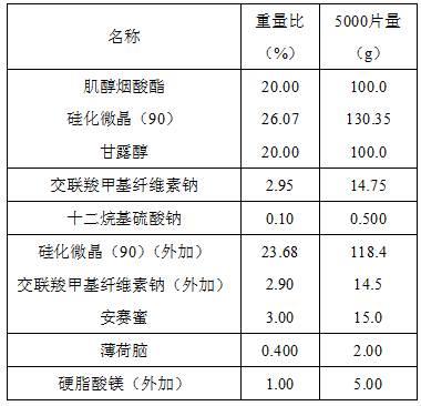 一種肌醇煙酸酯口崩片及其製備方法與流程