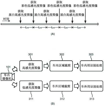 摄像装置的制作方法