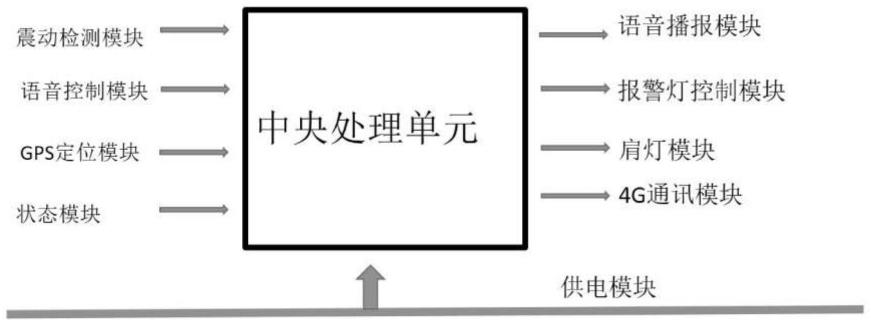 一种路况上报声光预警设备的制作方法