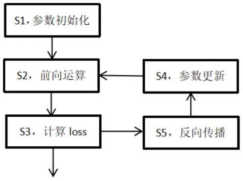 一种动态调整量化featureclip值的方法与流程