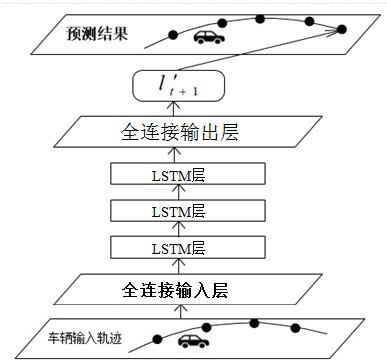 一种基于MEC的车辆防碰撞深度学习方法及其系统