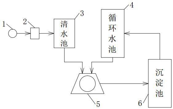 一种三氧化二铬电熔用的冷却系统的制作方法