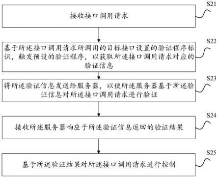 请求处理方法、装置、电子设备及可读存储介质与流程