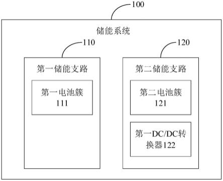 储能系统的制作方法