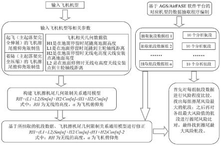 基于几何限制模型的飞机擦机尾航段筛查方法及系统与流程