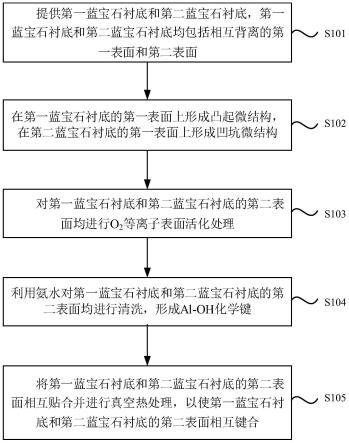 一种双层图形化蓝宝石衬底、制备方法及LED外延片与流程