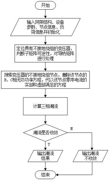 一种中压不接地配电网的三相潮流统一计算方法