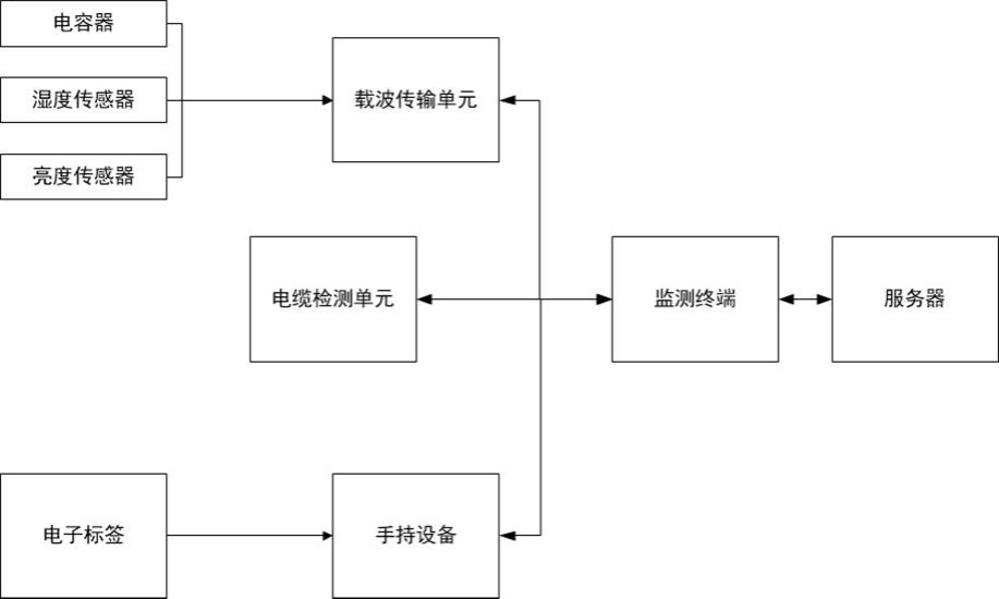 一种轨旁设备在线监测系统的制作方法