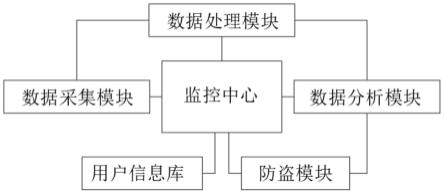 一种防盗用智能门窗系统的制作方法