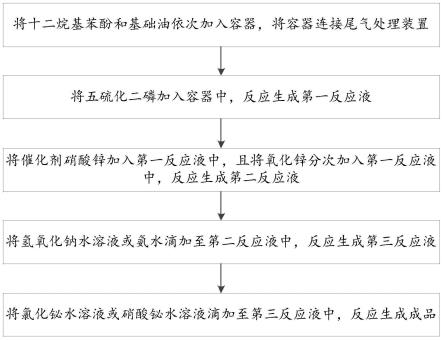 一种性能优异的液压油添加剂及制备方法与流程