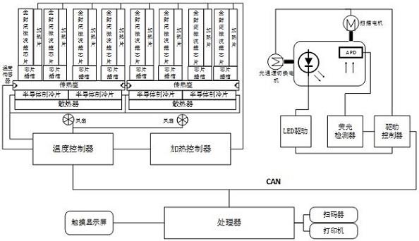 核酸检测系统及核酸检测仪器的制作方法