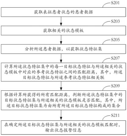 状态报警方法、监护设备、监护系统及可读存储介质与流程