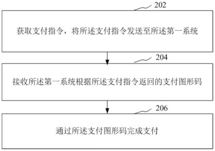 支付方法、装置、电子设备和计算机可读存储介质与流程