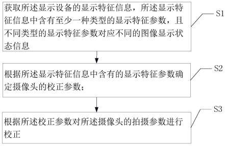 摄像头拍摄参数的校正方法、系统、显示设备及存储介质与流程