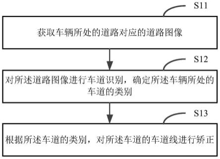 车道线矫正方法、装置、电子设备、存储介质和程序产品与流程