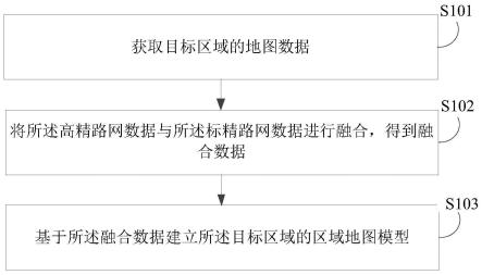 地图建模及导航引导方法、电子设备及计算机程序产品与流程