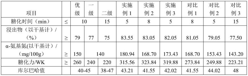 一种富硒麦芽的制备方法