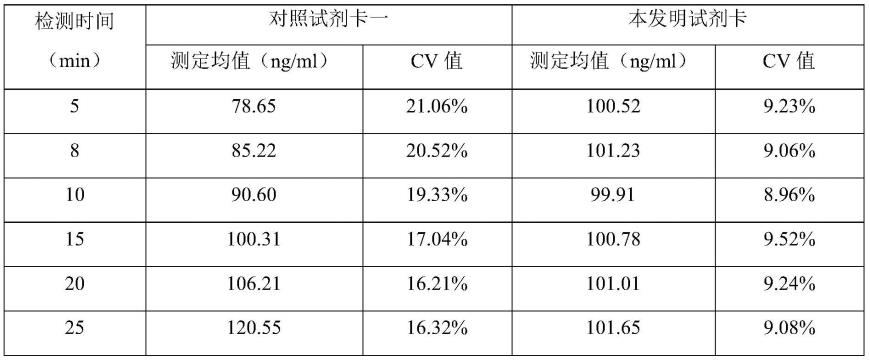 一种具有启动控制结构的肌红蛋白检测装置及其制备方法与流程