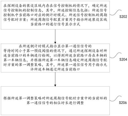 相位时长的调整方法和装置、存储介质及电子设备与流程