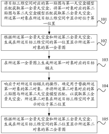 贴图切换方法、装置、电子设备及存储介质与流程