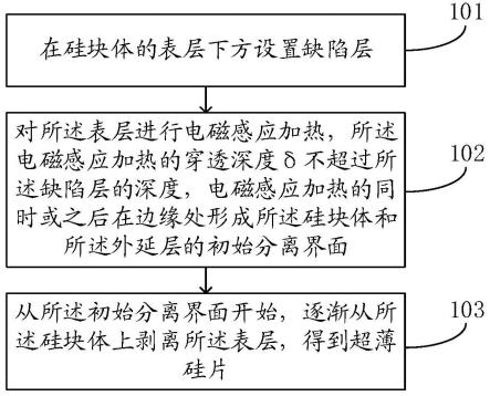 一种超薄硅片的切片方法、超薄硅片以及太阳能电池与流程