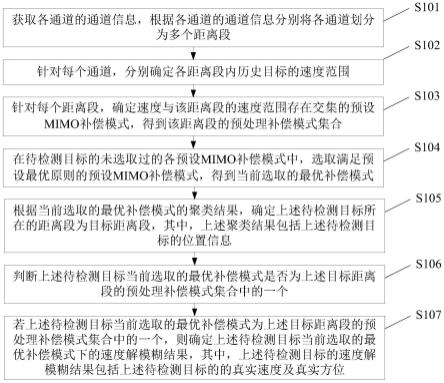 速度解模糊方法、装置、电子设备及存储介质与流程