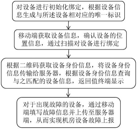 面向第三方数据中心多租户的多层智能运维系统及方法与流程