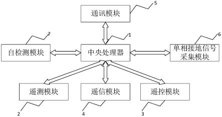 一种具备自适应单相接地故障识别的FTU装置的制作方法