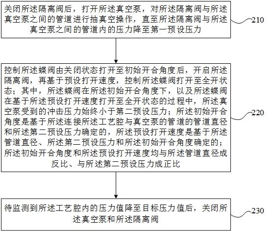 工艺腔抽真空控制方法、装置、电子设备和存储介质与流程