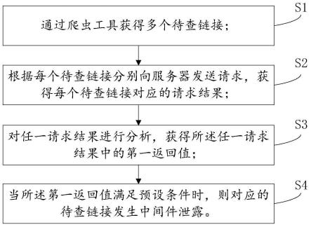 一种基于中间件安全漏洞检查方法和系统与流程