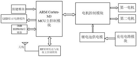 一种电动窗帘控制系统的制作方法