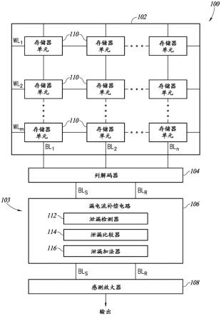 用于片上泄漏检测和存储器补偿的电路和方法与流程