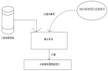 超大场景下的地图分割和融合方法与流程