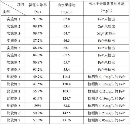 一种微生物固定化材料及其制备方法和应用与流程