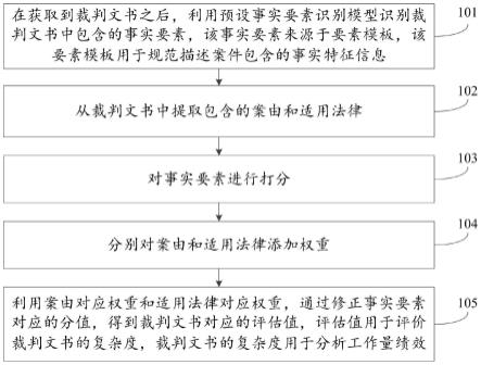 一种基于案件事实要素分析工作量绩效的方法及装置与流程