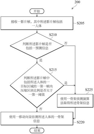 人体骨架侦测的方法及装置与流程