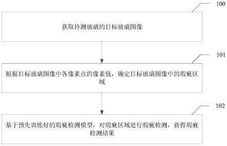 玻璃检测的方法、装置、电子设备及计算机可读存储介质与流程