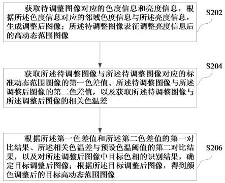 图像颜色调整方法、装置、计算机设备和存储介质与流程