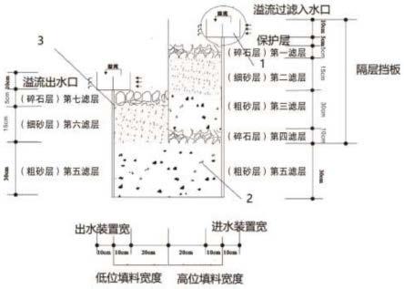 一种河流面源污染削减与控制处理装置