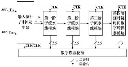 基于时间寄存器的交错式流水线型时间数字转换器电路的制作方法