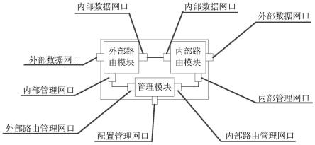 一种基于对偶路由的即插式网络管理系统的制作方法