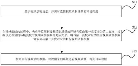 视频录制方法、装置及存储介质与流程