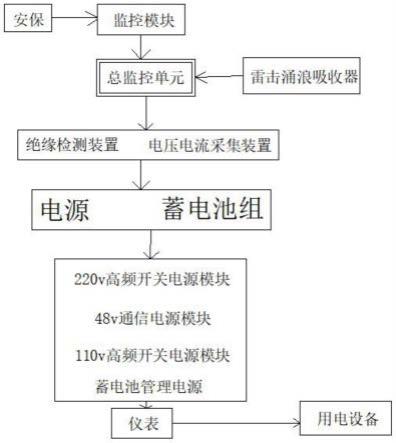 一种广电专用的智能一体化电源系统的制作方法