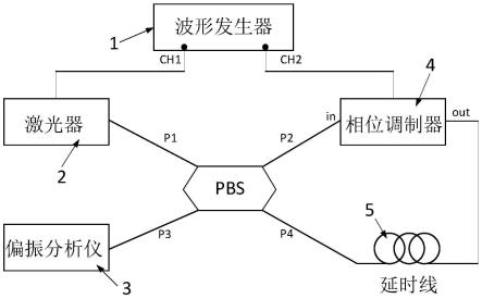 一种相位调制器半波电压的测量装置及方法与流程