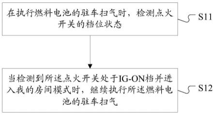 车辆控制方法及装置、存储介质、终端与流程