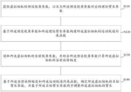 虚拟相机控制方法及装置、电子设备、存储介质与流程