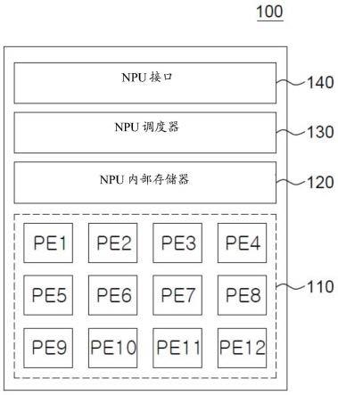 用于生成人工神经网络模型的内核的NPU及其方法与流程