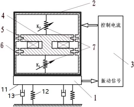 电磁力与重力复合驱动的全主动吸振系统及其使用方法