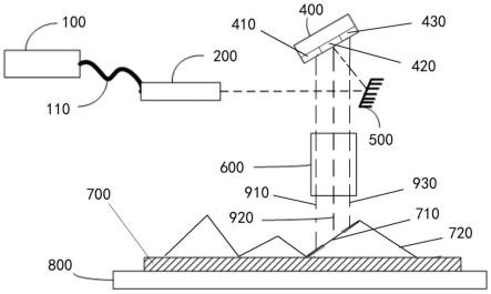 一种3D曝光系统及方法与流程